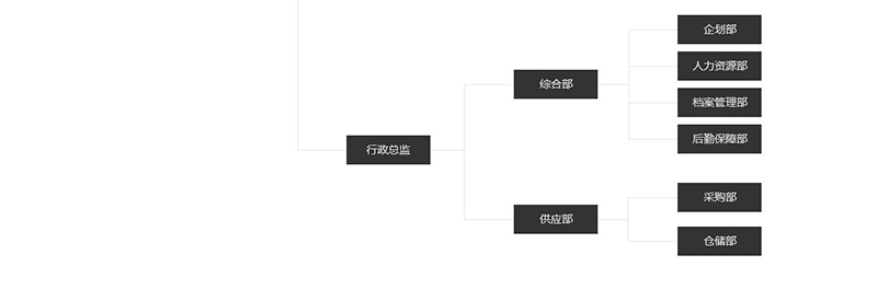 瑞能國際·瑪菲利廚具組織架構圖片